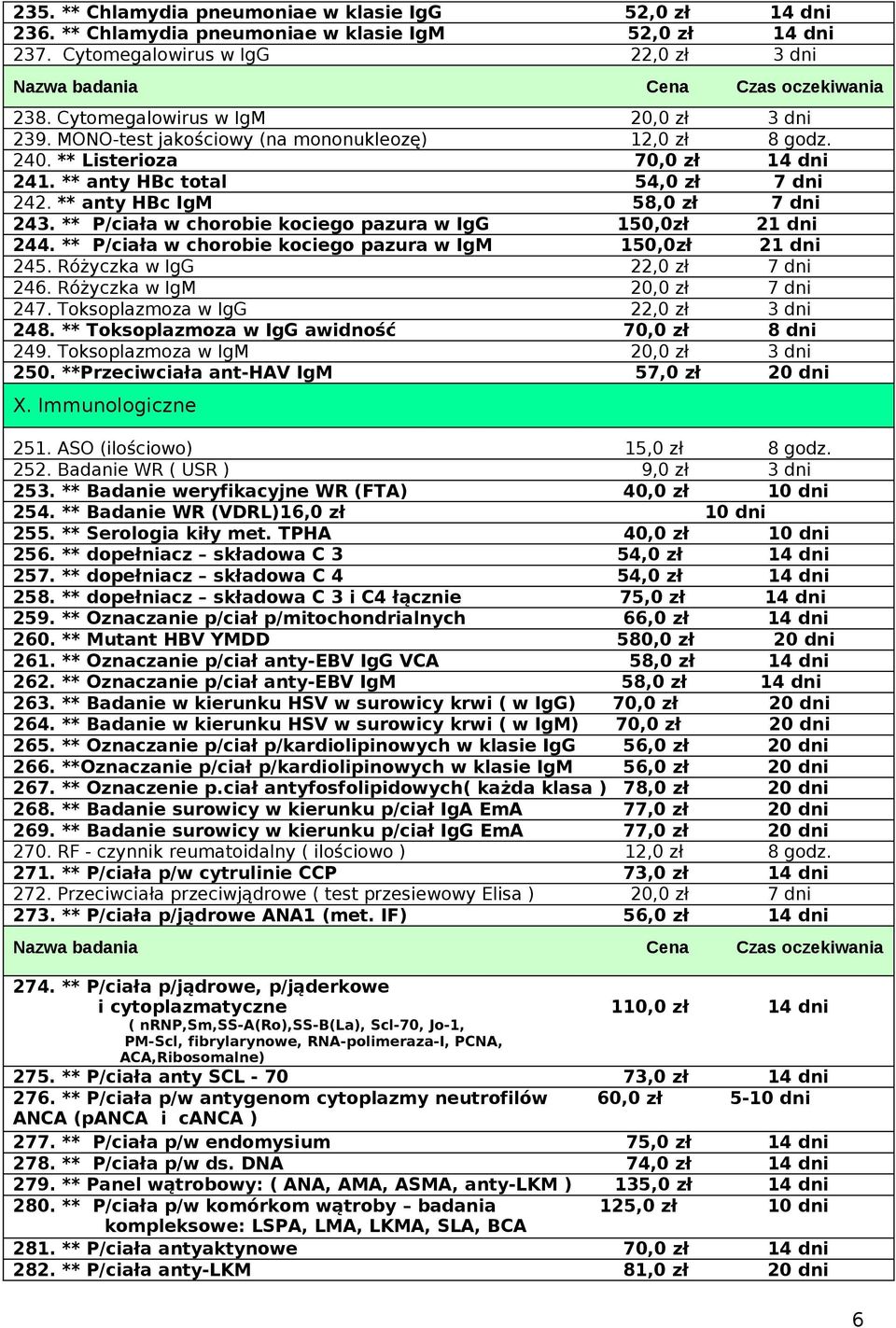 ** P/ciała w chorobie kociego pazura w IgG 150,0zł 21 dni 244. ** P/ciała w chorobie kociego pazura w IgM 150,0zł 21 dni 245. Różyczka w IgG 22,0 zł 7 dni 246. Różyczka w IgM 20,0 zł 7 dni 247.