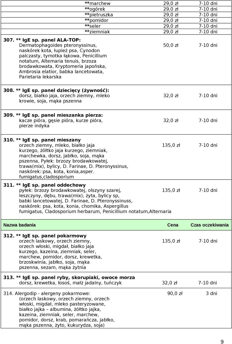 japońska, Ambrosia elatior, babka lancetowata, Parietaria lekarska 308. ** IgE sp. panel dziecięcy (żywność): dorsz, białko jaja, orzech ziemny, mleko 32,0 zł 7-10 dni krowie, soja, mąka pszenna 309.
