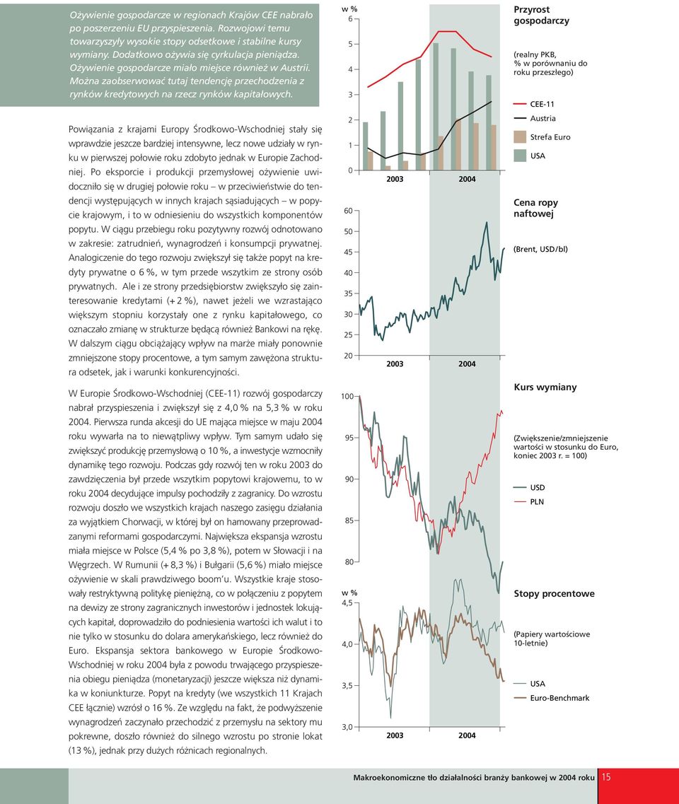 w % 6 5 4 3 Przyrost gospodarczy (realny PKB, % w porównaniu do roku przeszłego) CEE-11 Powiązania z krajami Europy Środkowo-Wschodniej stały się wprawdzie jeszcze bardziej intensywne, lecz nowe