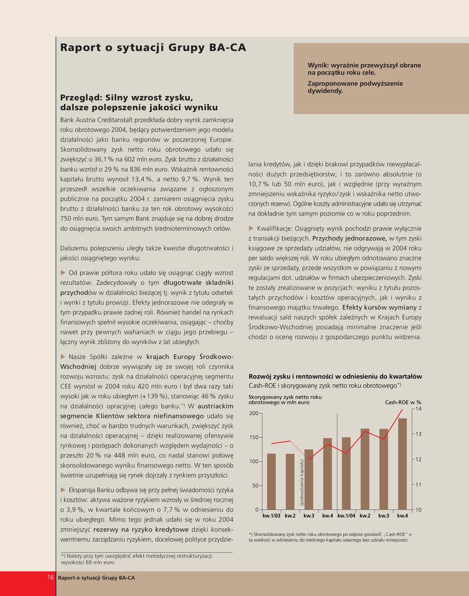 Zysk brutto z działalności banku wzrósł o 29 % na 836 mln euro. Wskaźnik rentowności kapitału brutto wynosił 13,4 %, a netto 9,7 %.