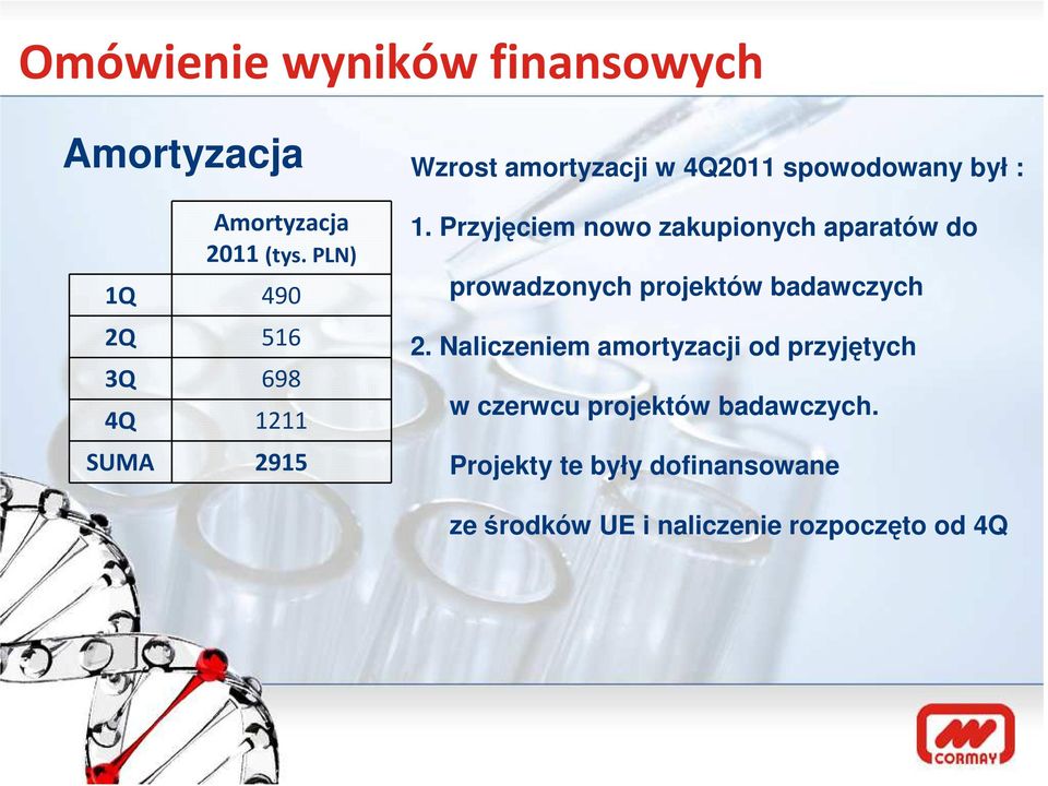 Przyjęciem nowo zakupionych aparatów do prowadzonych projektów badawczych 2.