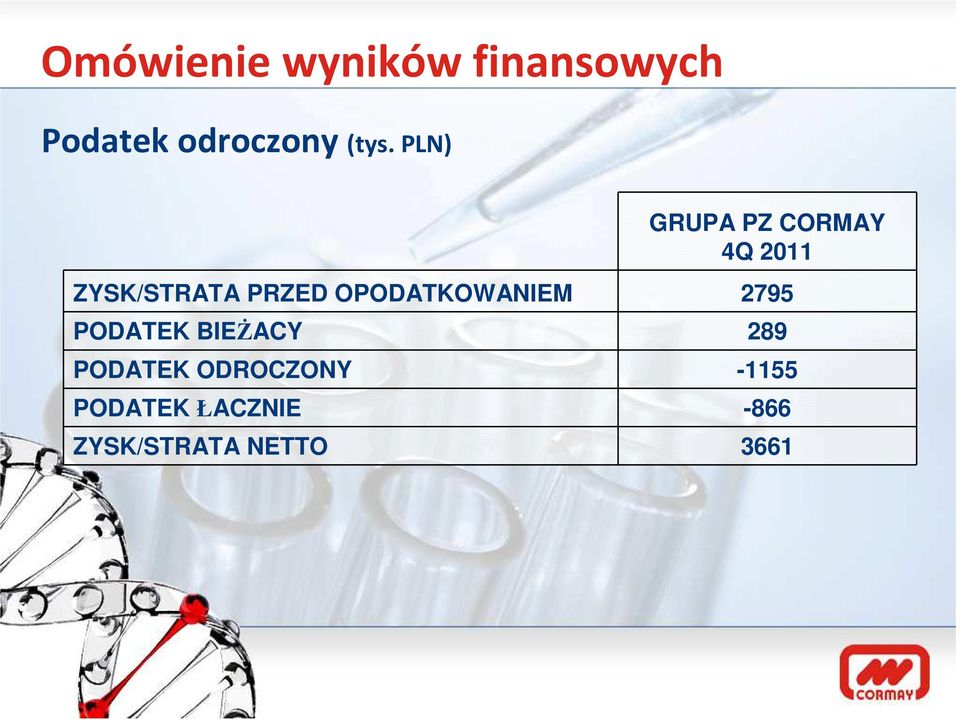 PRZED OPODATKOWANIEM 2795 PODATEK BIEŻACY 289