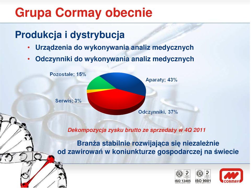 medycznych Dekompozycja zysku brutto ze sprzedaży w 4Q 2011 Branża