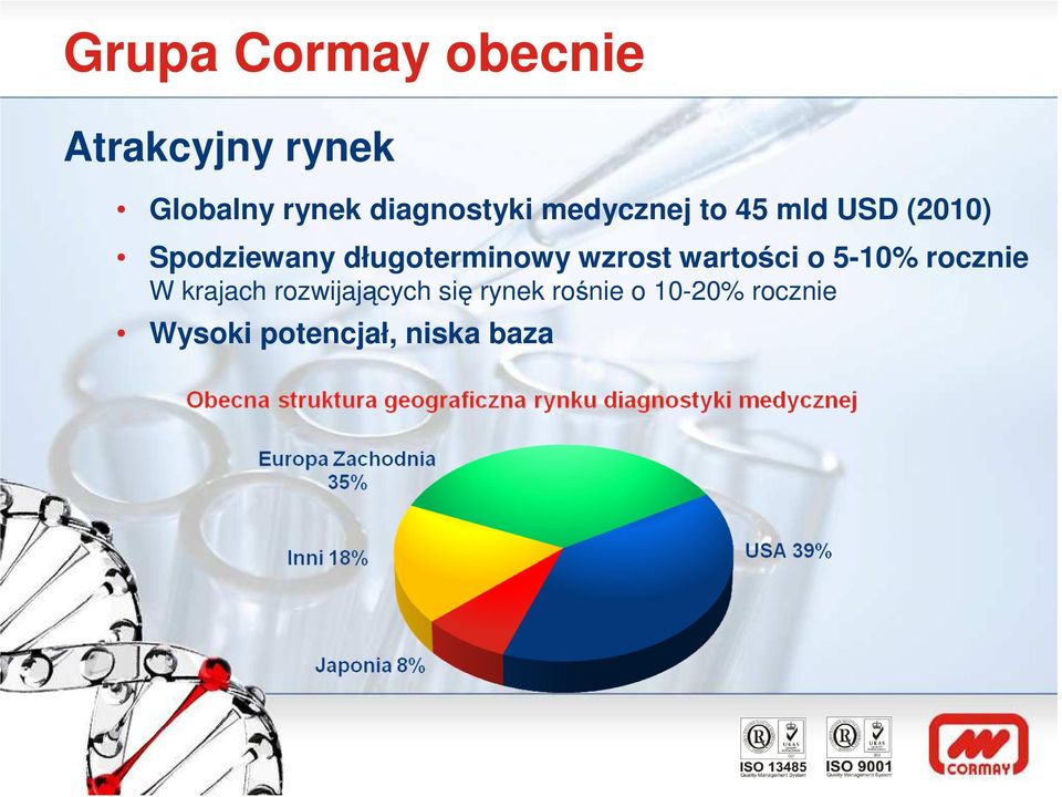 długoterminowy wzrost wartości o 5-10% rocznie W krajach