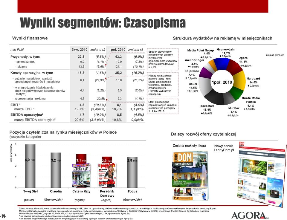 wynagrodzenia i świadczenia (bez niegotówkowych kosztów planów 4,4 (2,2%) 8,5 (7,6%) motyw.