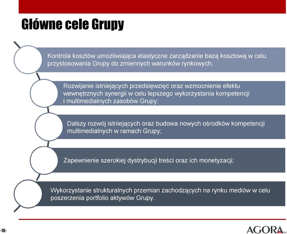 multimedialnych zasobów Grupy; Dalszy rozwój istniejących oraz budowa nowych ośrodków kompetencji multimedialnych w ramach Grupy; Zapewnienie