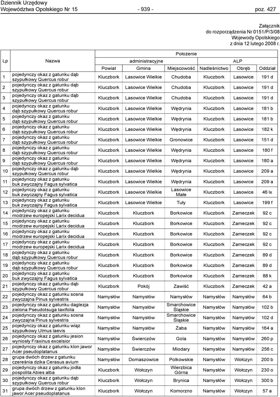 robur pojedynczy okaz z gatunku dąb szypułkowy Quercus robur pojedynczy okaz z gatunku dąb szypułkowy Quercus robur pojedynczy okaz z gatunku dąb szypułkowy Quercus robur pojedynczy okaz z gatunku