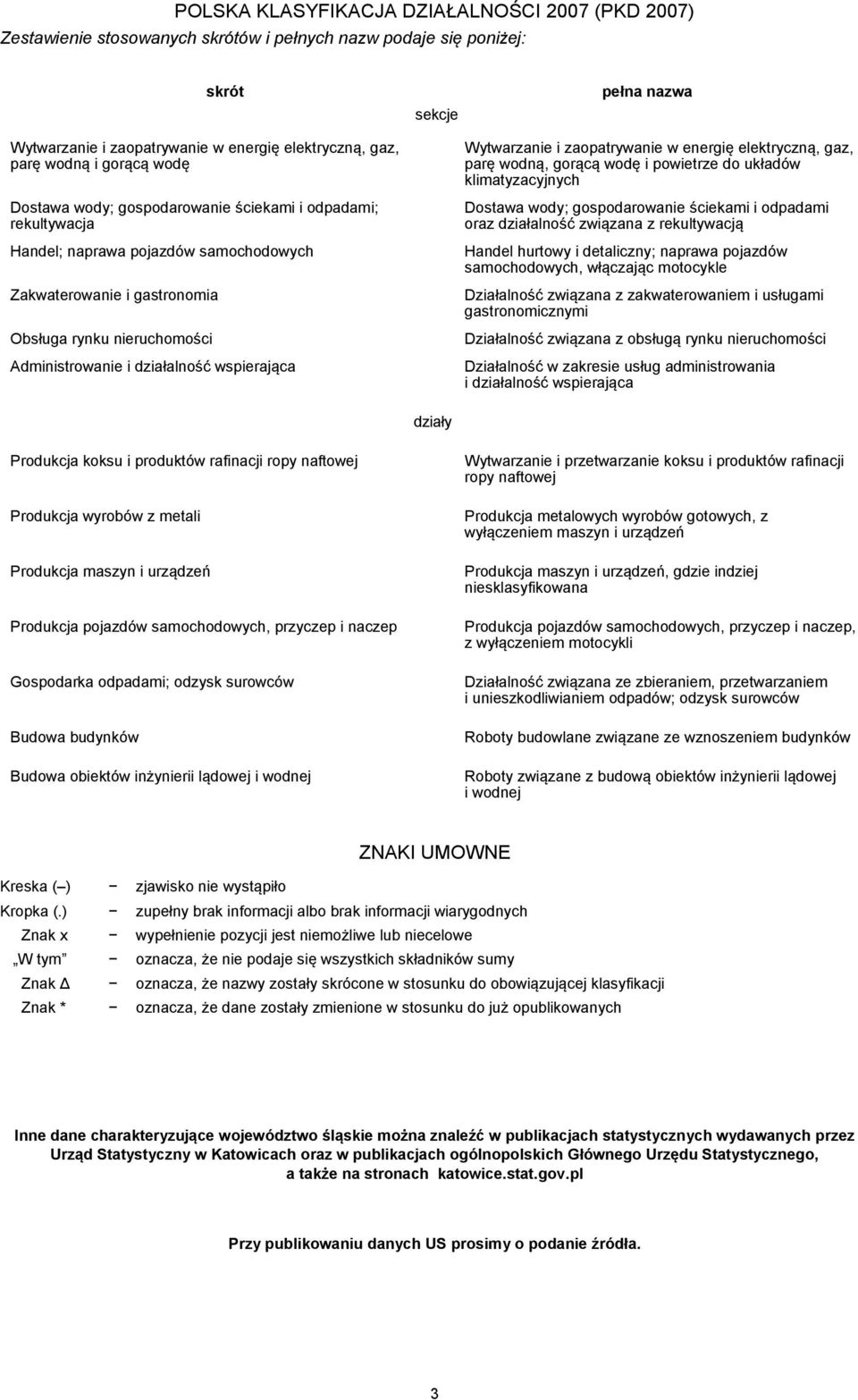 wspierająca Produkcja koksu i produktów rafinacji ropy naftowej Produkcja wyrobów z metali Produkcja maszyn i urządzeń Produkcja pojazdów samochodowych, przyczep i naczep Gospodarka odpadami; odzysk