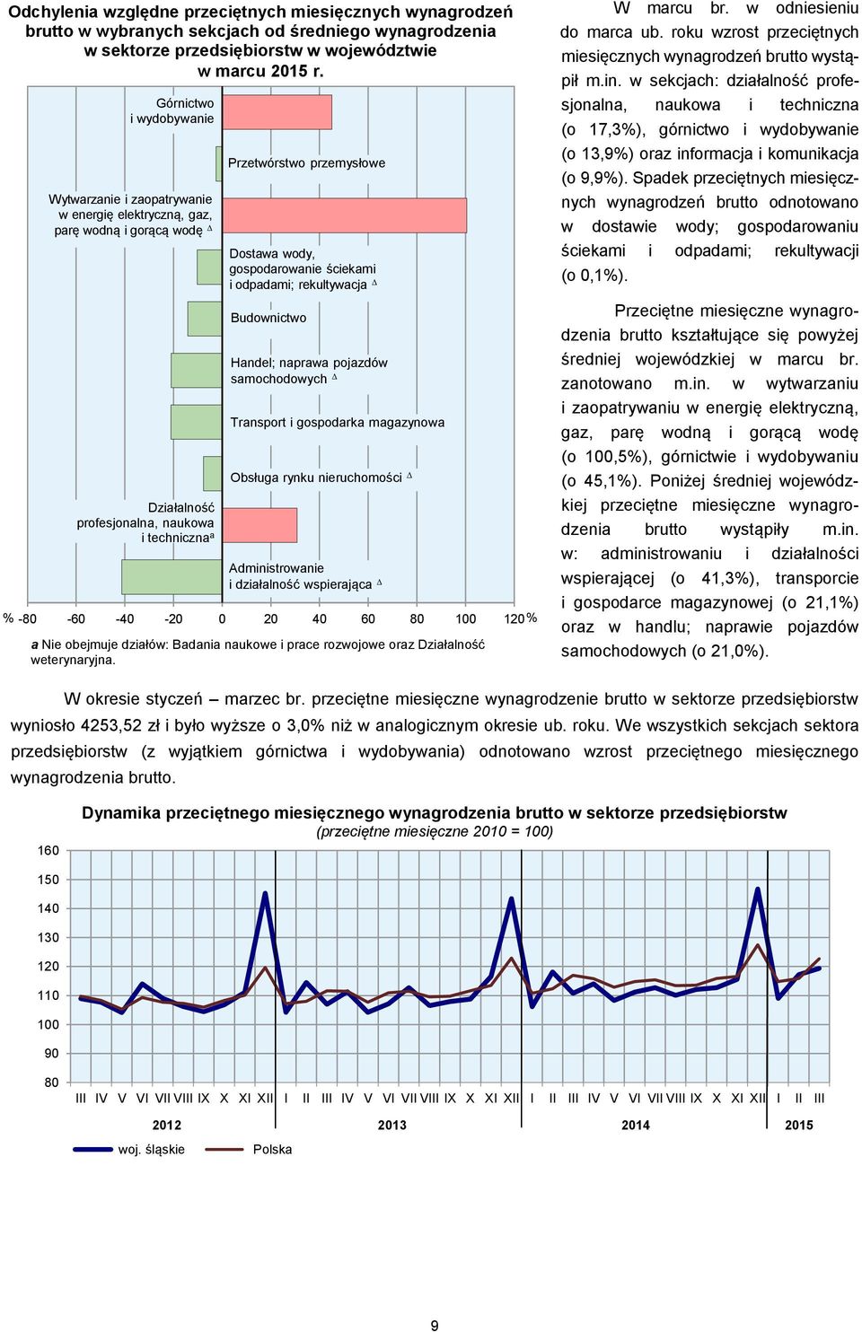 gospodarowanie ściekami i odpadami; rekultywacja D Budownictwo Handel; naprawa pojazdów samochodowych D Transport i gospodarka magazynowa Obsługa rynku nieruchomości Administrowanie i działalność