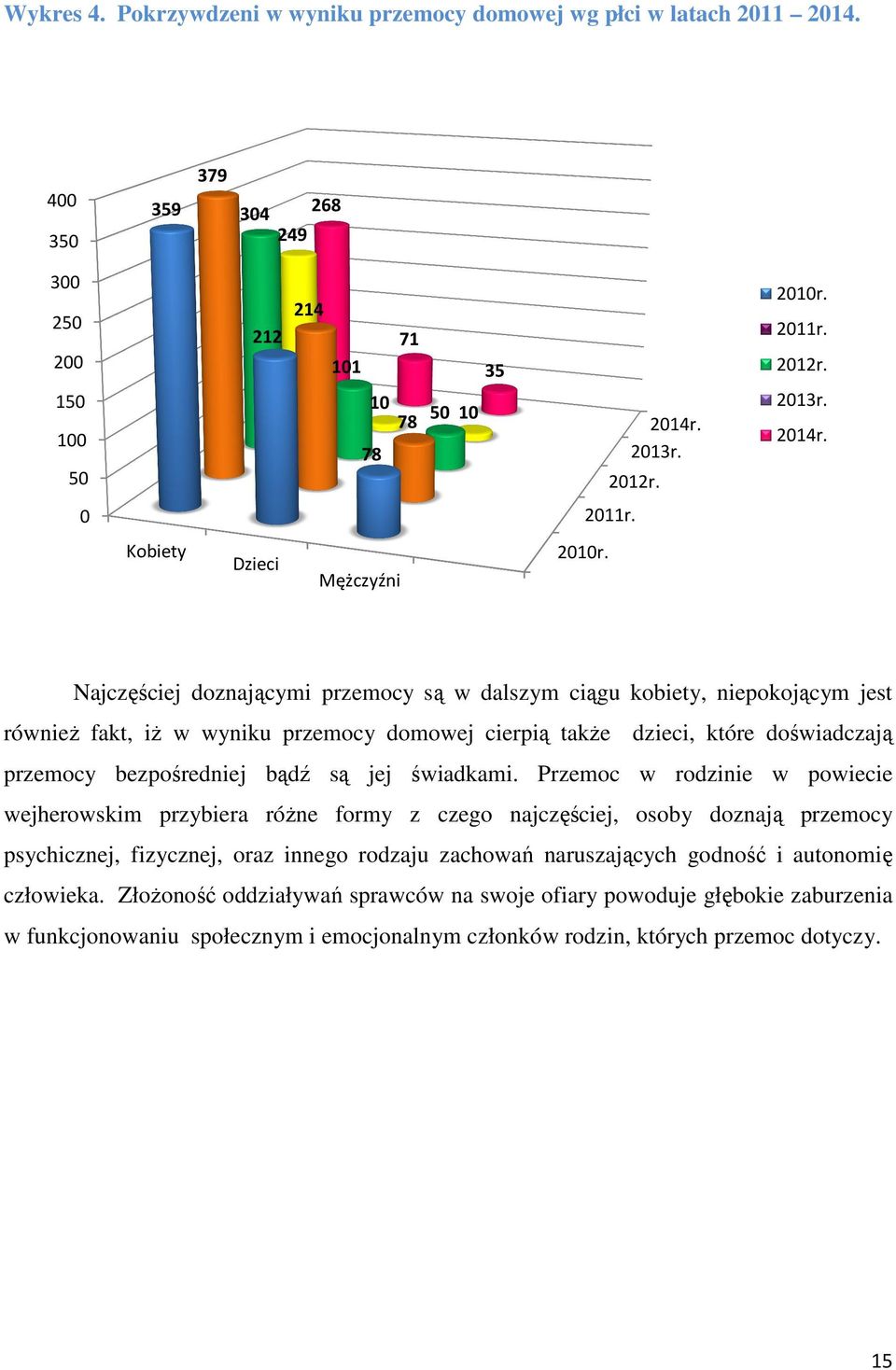 Mężczyźni Najczęściej doznającymi ącymi przemocy są s w dalszym ciągu gu kobiety, niepokojącym niepokoj jest również fakt, iż w wyniku przemocy domowej cierpią cierpi także dzieci, które doświadczają