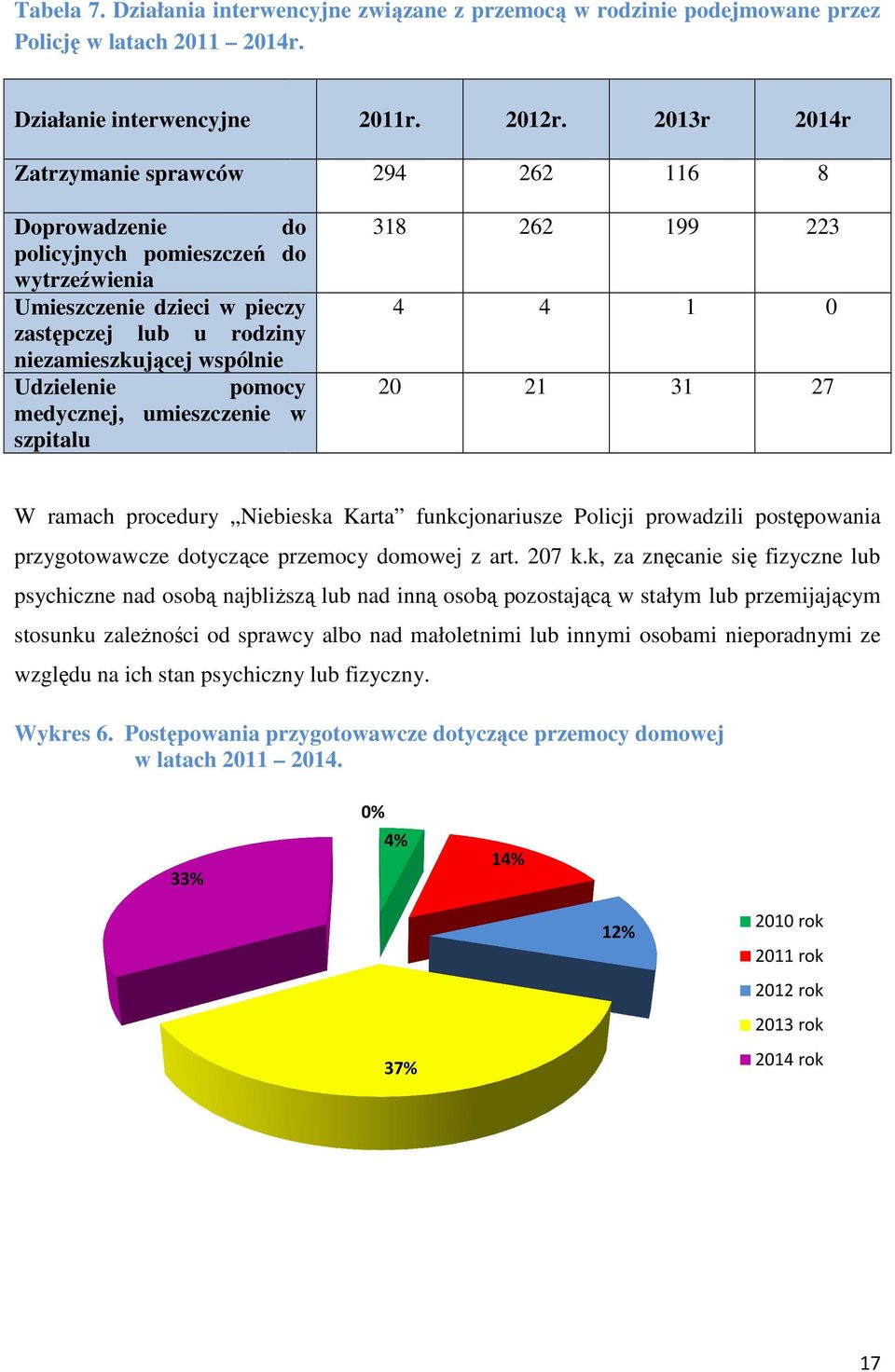 pomocy medycznej, umieszczenie w szpitalu 2011r. 2012r.