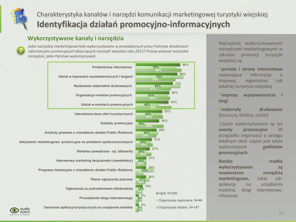 Portal/strona internetowa Udział w imprezach wystawienniczych i targach Wydawanie materiałów drukowanych Organizacja eventów promocyjnych Udział w eventach promocyjnych Internetowa baza ofert