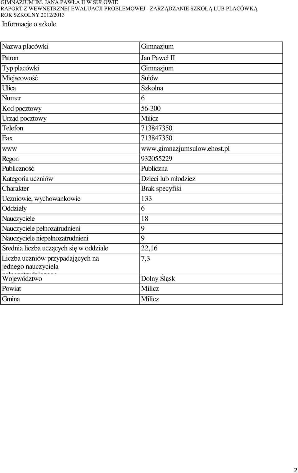pl Regon 932055229 Publiczność Publiczna Kategoria uczniów Dzieci lub młodzież Charakter Brak specyfiki Uczniowie, wychowankowie 133 Oddziały 6 Nauczyciele