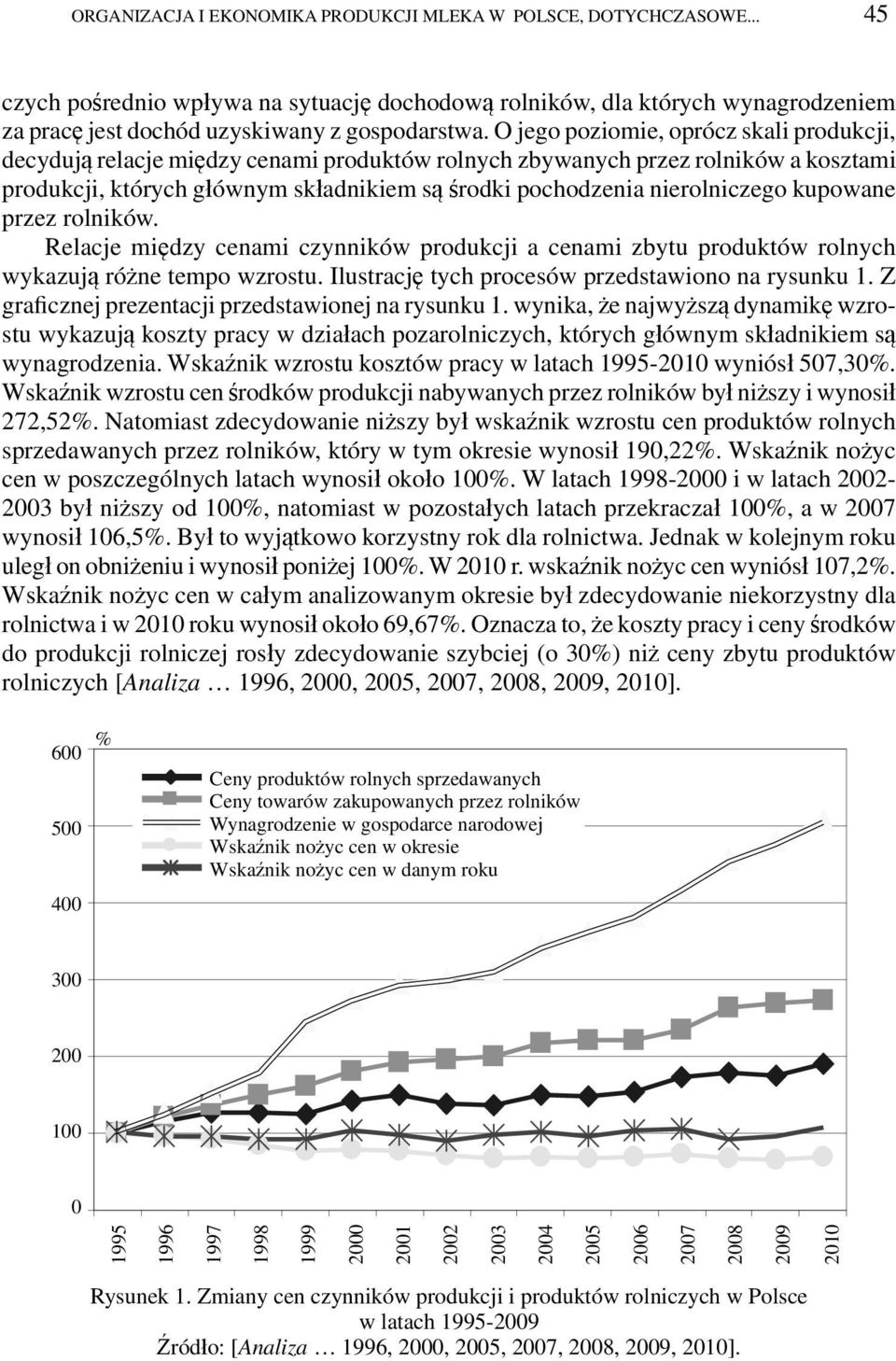 nierolniczego kupowane przez rolników. Relacje między cenami czynników produkcji a cenami zbytu produktów rolnych wykazują różne tempo wzrostu. Ilustrację tych procesów przedstawiono na rysunku 1.