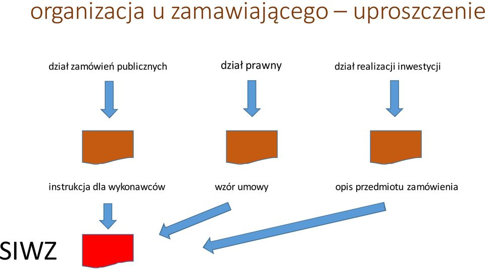 dział realizacji inwestycji instrukcja dla