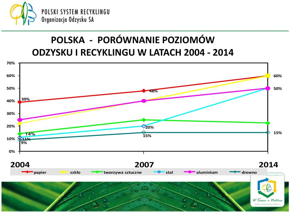 40% 39% 30% 20% 10% 14% 11% 9% 20% 15% 15% 0% 2004