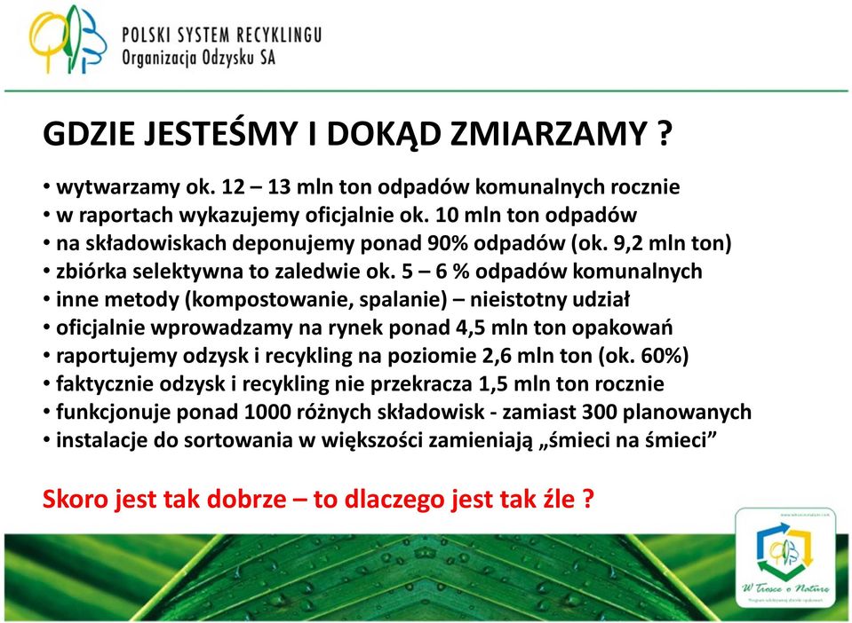 5 6 % odpadów komunalnych inne metody (kompostowanie, spalanie) nieistotny udział oficjalnie wprowadzamy na rynek ponad 4,5 mln ton opakowań raportujemy odzysk i recykling na