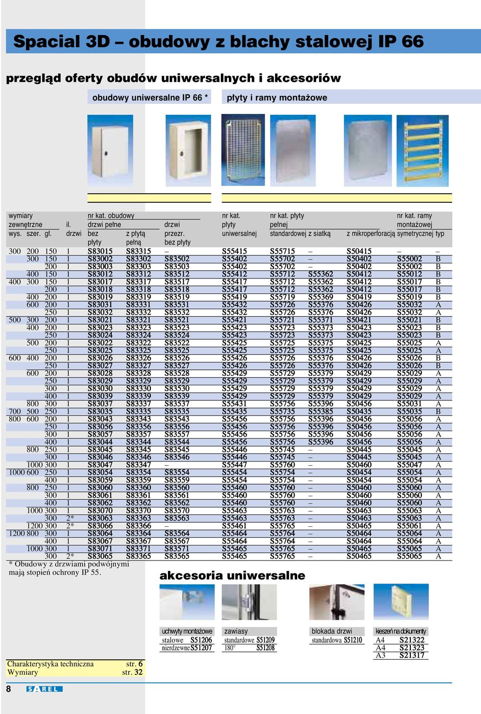 uniwersalnej standardowej z siatkà z mikroperforacjà symetrycznej typ p yty pe nà bez p yty 300 00 50 S8305 S8335 S5545 S5575 S5045 300 50 S8300 S8330 S8350 S5540 S5570 S5040 S5500 00 S83003 S83303