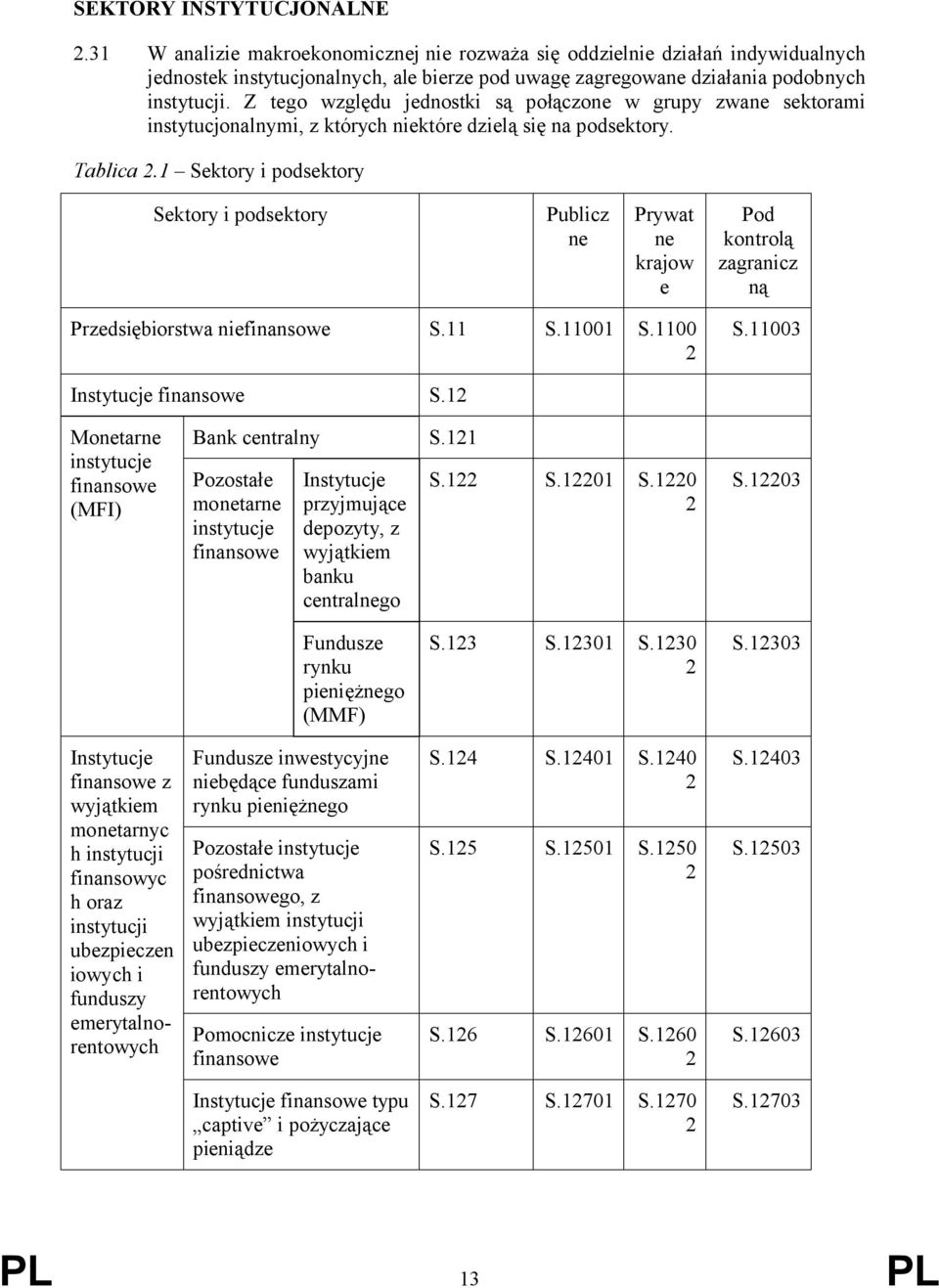 Z tego względu jednostki są połączone w grupy zwane sektorami instytucjonalnymi, z których niektóre dzielą się na podsektory. Tablica 2.