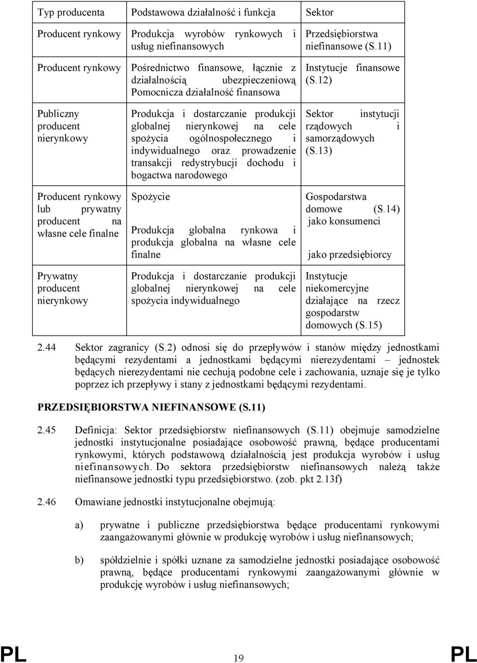 produkcji globalnej nierynkowej na cele spożycia ogólnospołecznego i indywidualnego oraz prowadzenie transakcji redystrybucji dochodu i bogactwa narodowego Spożycie Produkcja globalna rynkowa i