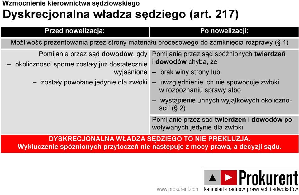 wyjaśnione zostały powołane jedynie dla zwłoki Pomijanie przez sąd spóźnionych twierdzeń i dowodów chyba, że brak winy strony lub uwzględnienie ich nie spowoduje zwłoki w