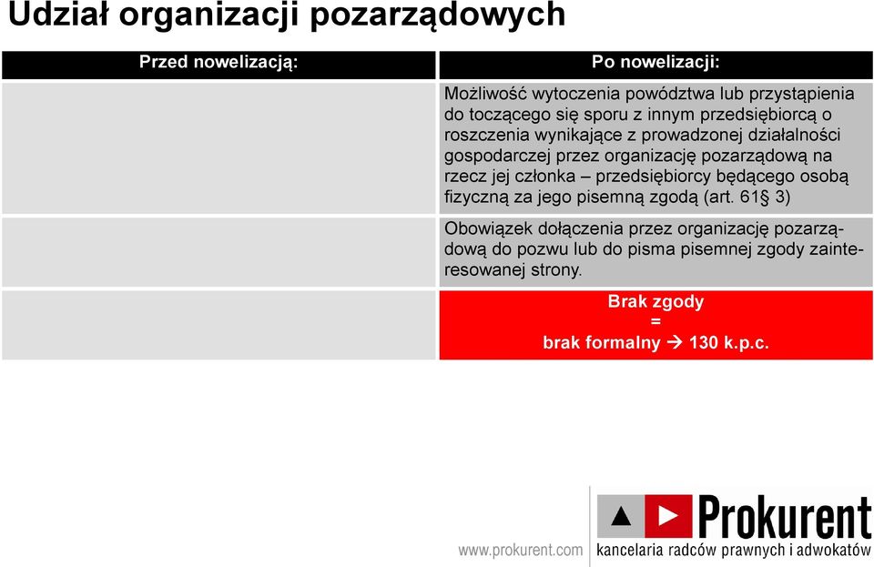 rzecz jej członka przedsiębiorcy będącego osobą fizyczną za jego pisemną zgodą (art.