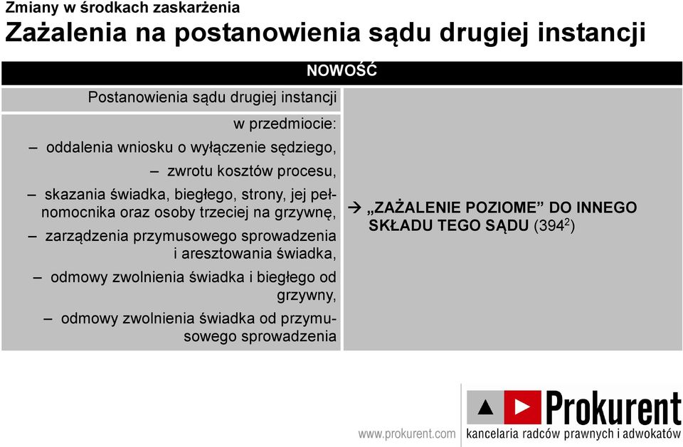 pełnomocnika oraz osoby trzeciej na grzywnę, zarządzenia przymusowego sprowadzenia i aresztowania świadka, odmowy zwolnienia