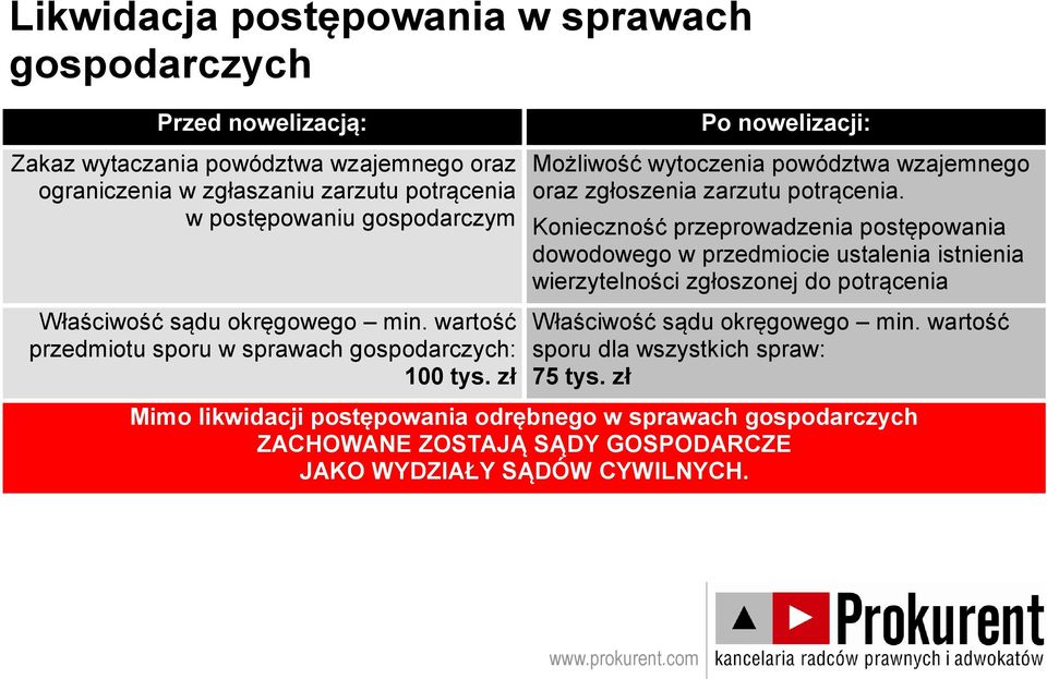 zł Możliwość wytoczenia powództwa wzajemnego oraz zgłoszenia zarzutu potrącenia.