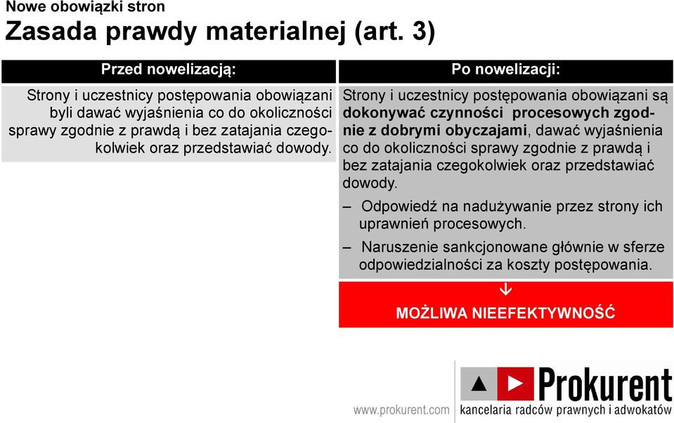 przedstawiać dowody.