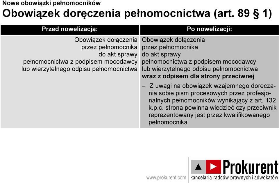 dołączenia przez pełnomocnika do akt sprawy pełnomocnictwa z podpisem mocodawcy lub wierzytelnego odpisu pełnomocnictwa wraz z odpisem dla strony