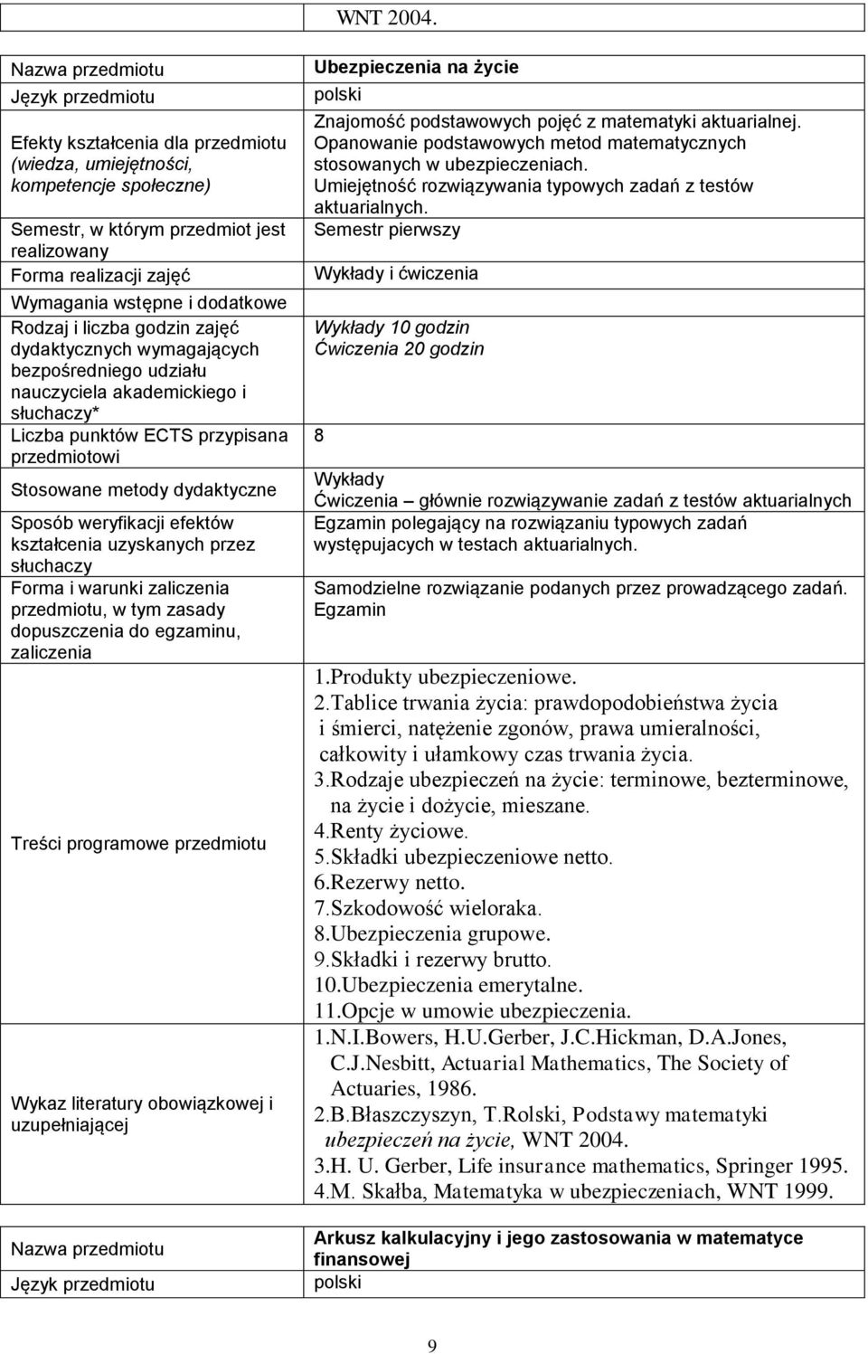 Semestr pierwszy 10 godzin Ćwiczenia 20 godzin Ćwiczenia głównie rozwiązywanie zadań z testów aktuarialnych polegający na rozwiązaniu typowych zadań występujacych w testach aktuarialnych.