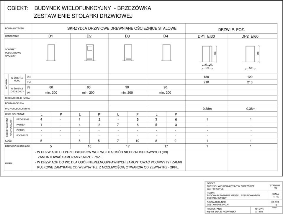 SZKŁA RODZAJ I OKUCIA PRZY GRUBOŚCI MURU LEWE CZY PRAWE ILOŚĆ STOLARKI NA KONDYGNACJACH ILOŚCI PRZYZIEMIE PARTER PIĘTRO PODDASZE RAZEM SZUK STOLARKI UWAGI L P L P L P L P 4 4 3 7 5 5 3 5 5 5 5 2 5 3