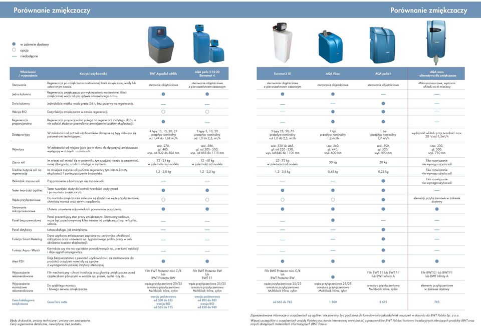 sterownie objętościowe z pierwszeństwem czasowym z pierwszeństwem czasowym Mikroprocesorowe, wymiana wkładu co 6 miesięcy Jedna kolumna Regeneracja zmiękczacza po wykorzystaniu nastawionej ilości