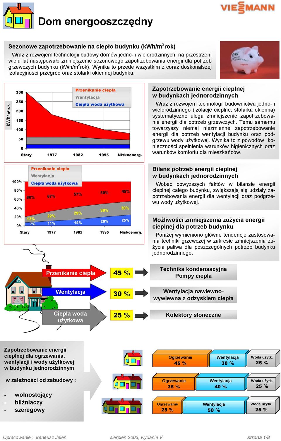 kwh/m 2 rok 3 Przenikanie ciepła 25 Ciepła woda użytkowa 2 15 1 5 Stary 1977 1982 1995 Niskoenerg.