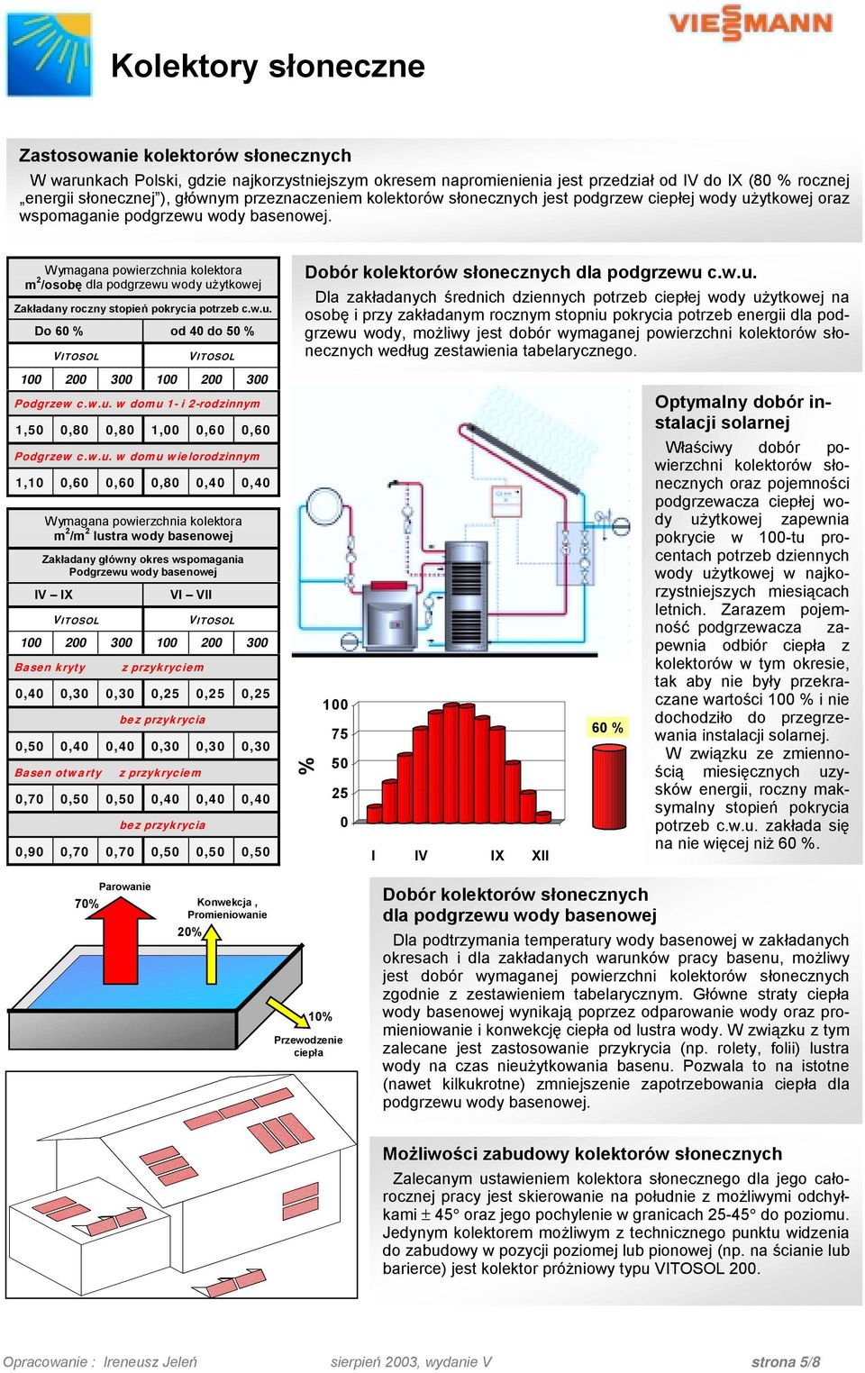 Wymagana powierzchnia kolektora m 2 /osobę dla podgrzewu wody użytkowej Zakładany roczny stopień pokrycia potrzeb c.w.u. Do 6 % od 4 do 5 % VITOSOL VITOSOL 1 2 3 1 2 3 Podgrzew c.w.u. w domu 1- i 2-rodzinnym 1,5,8,8 1,,6,6 Podgrzew c.