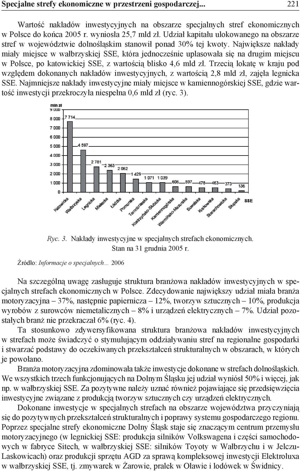 Największe nakłady miały miejsce w wałbrzyskiej SSE, która jednocześnie uplasowała się na drugim miejscu w Polsce, po katowickiej SSE, z wartością blisko 4,6 mld zł.