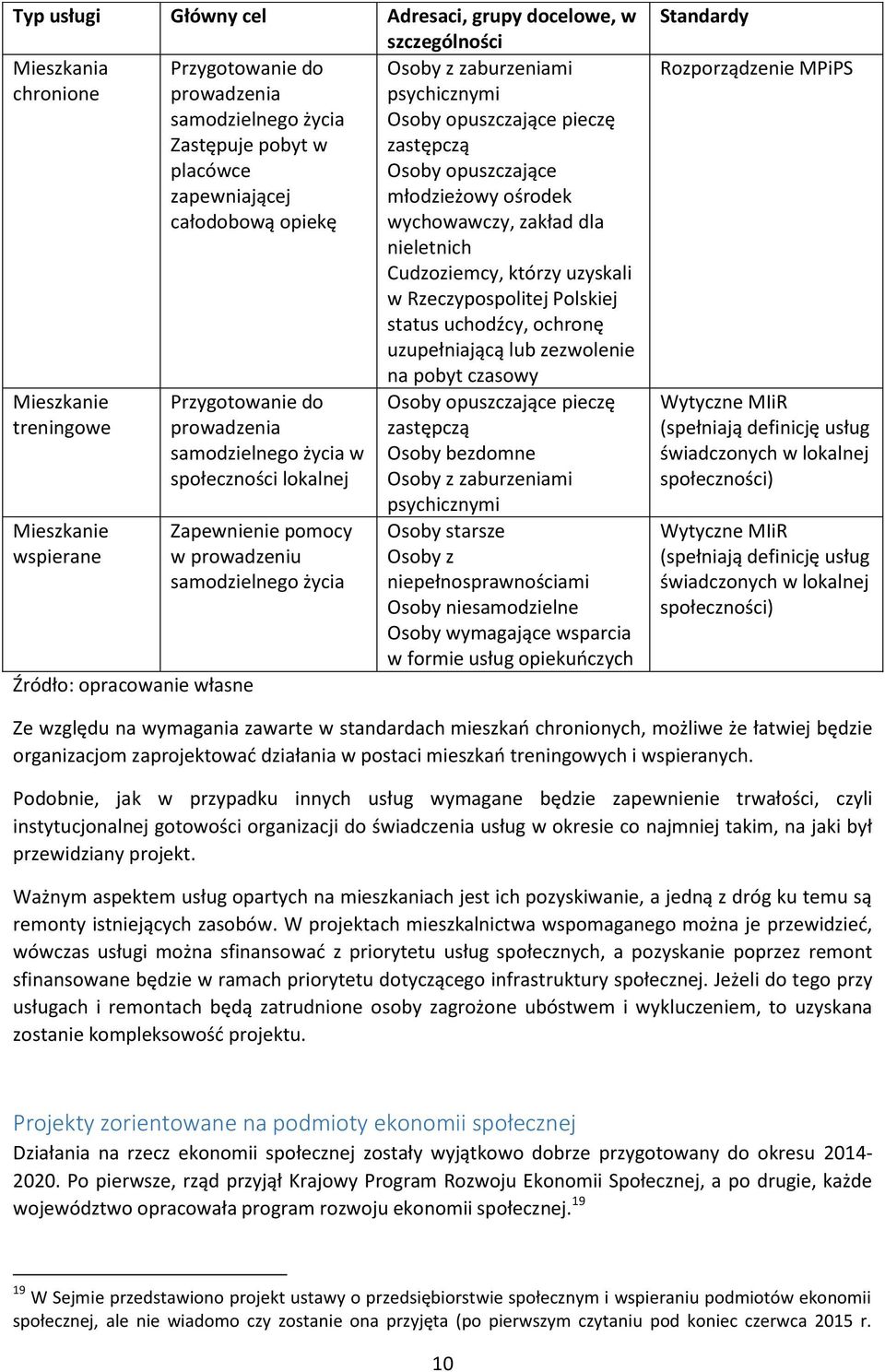 zaburzeniami psychicznymi Osoby opuszczające pieczę zastępczą Osoby opuszczające młodzieżowy ośrodek wychowawczy, zakład dla nieletnich Cudzoziemcy, którzy uzyskali w Rzeczypospolitej Polskiej status