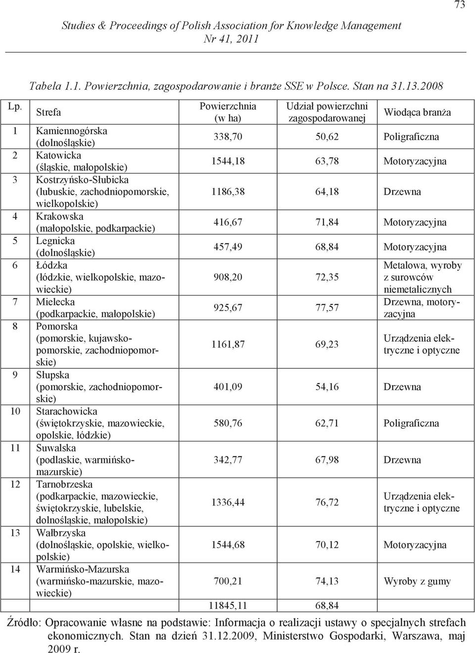 (dolno l skie) 6 Łódzka (łódzkie, wielkopolskie, mazowieckie) 7 Mielecka (podkarpackie, małopolskie) 8 Pomorska (pomorskie, kujawskopomorskie, zachodniopomorskie) 9 Słupska (pomorskie,