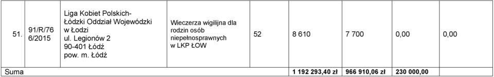 Legionów 2 90-401 Łódź Wieczerza wigilijna dla rodzin