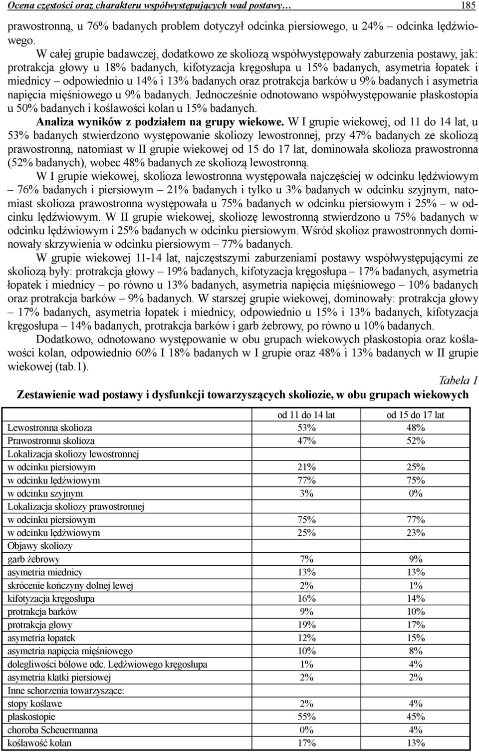 odpowiednio u 14% i 13% badanych oraz protrakcja barków u 9% badanych i asymetria napięcia mięśniowego u 9% badanych.