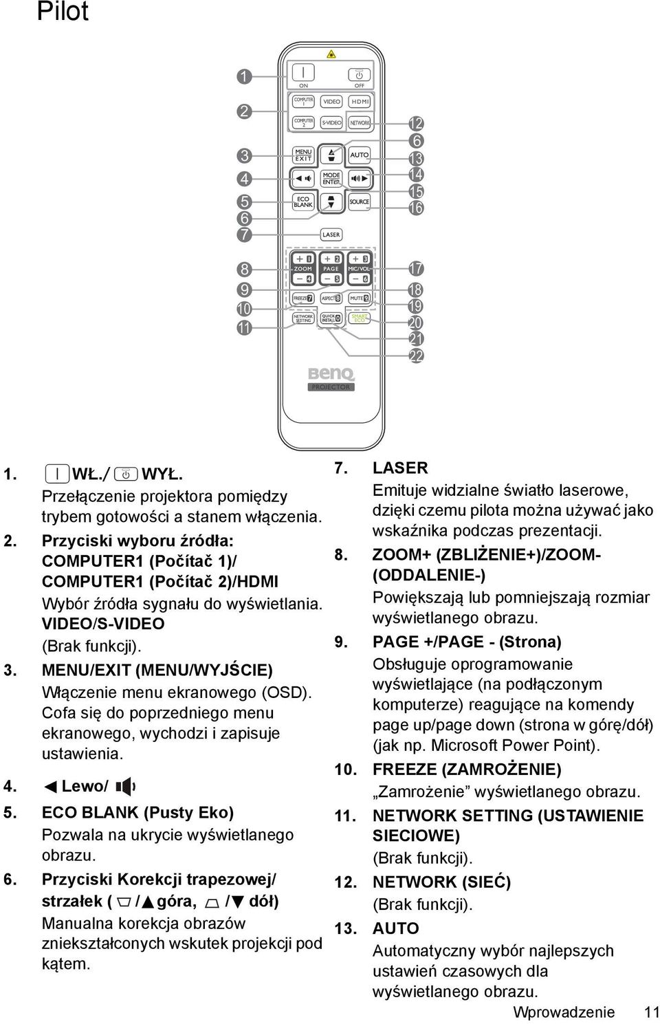 ECO BLANK (Pusty Eko) Pozwala na ukrycie wyświetlanego obrazu. 6. Przyciski Korekcji trapezowej/ strzałek ( / góra, / dół) Manualna korekcja obrazów zniekształconych wskutek projekcji pod kątem. 7.