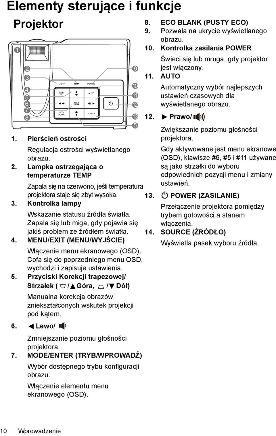 Lampka ostrzegająca o temperaturze TEMP 10 11 12 13 5 Zapala się na czerwono, jeśli temperatura projektora staje się zbyt wysoka. 3. Kontrolka lampy Wskazanie statusu źródła światła.