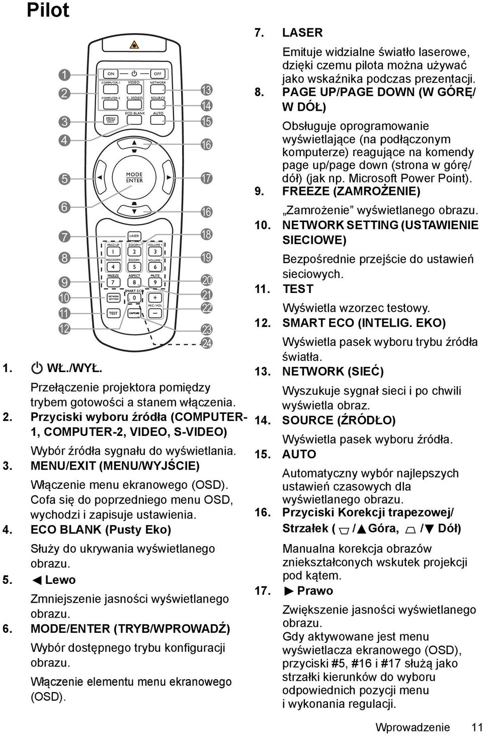 Lewo Zmniejszenie jasności wyświetlanego obrazu. 6. MODE/ENTER (TRYB/WPROWADŹ) Wybór dostępnego trybu konfiguracji obrazu. Włączenie elementu menu ekranowego (OSD). 16 17 16 18 19 20 21 22 23 24 7.