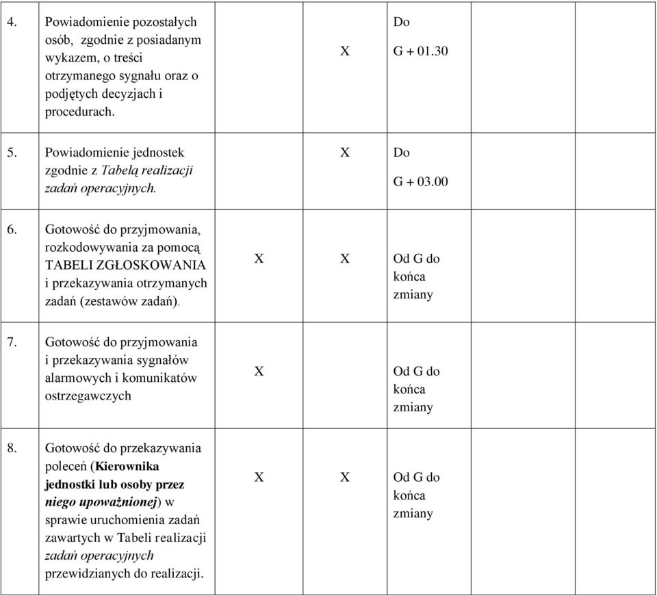 Gotowość do przyjmowania, rozkodowywania za pomocą TABELI ZGŁOSKOWANIA i przekazywania otrzymanych zadań (zestawów zadań). X X Od G do końca zmiany 7.