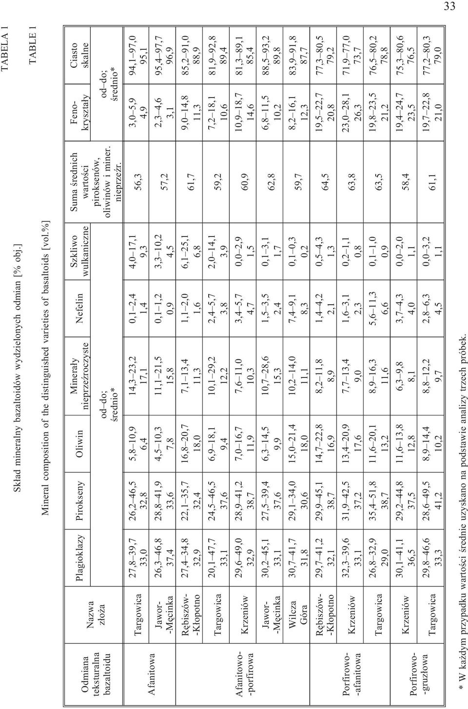 Porfirowo- -gruz³owa Targowica Jawor- -Mêcinka Rêbiszów- -K³opotno Targowica Krzeniów Jawor- -Mêcinka Wilcza Góra Rêbiszów- -K³opotno Krzeniów Targowica Krzeniów Targowica 27,8 39,7 33,0 26,3 46,8