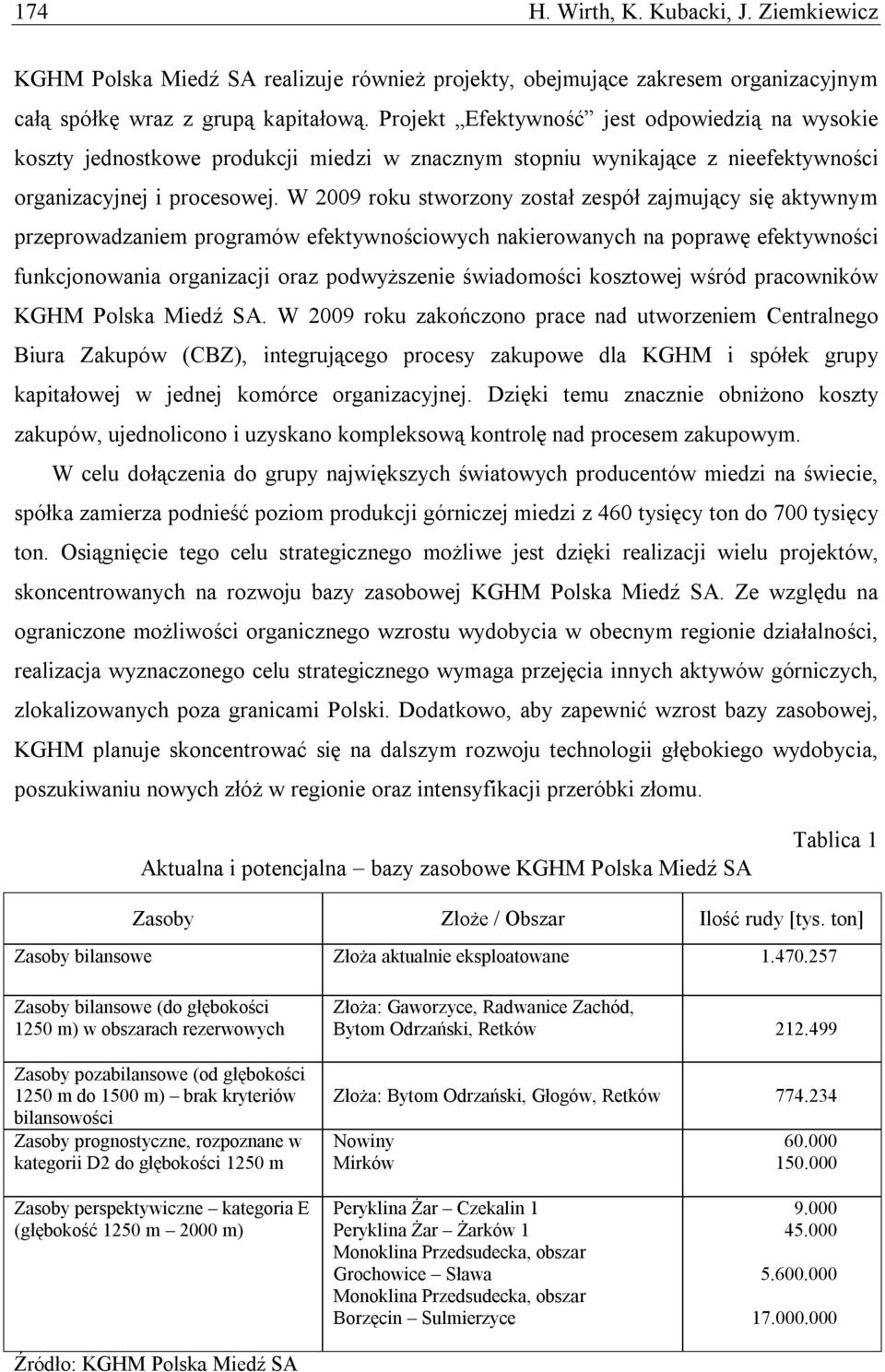 W 2009 roku stworzony został zespół zajmujący się aktywnym przeprowadzaniem programów efektywnościowych nakierowanych na poprawę efektywności funkcjonowania organizacji oraz podwyższenie świadomości