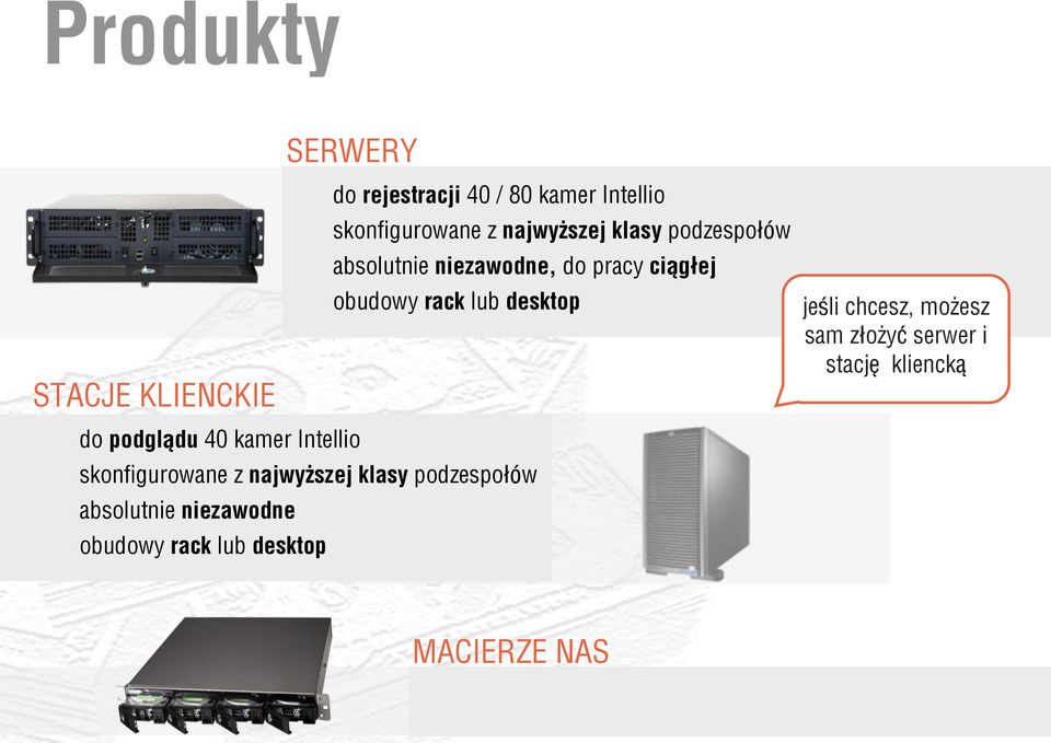 rack lub desktop do podglądu 40 kamer Intellio skonfigurowane z najwyższej klasy podzespołów