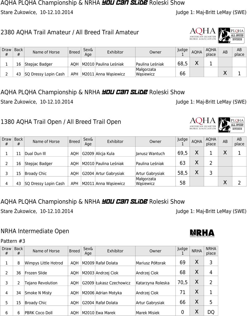 Kula Janusz Wantuch 69,5 2 6 Stepjac Badger AQH M200 Paulina Leśniak Paulina Leśniak 63 2 3 5 Broady Chic AQH G2004 Artur Gabrysiak Artur Gabrysiak 58,5 3 Małgorzata 4 43 SQ Dressy Lopin Cash APH M20