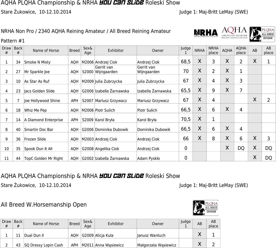 S2007 Mariusz Grzywacz Mariusz Grzywacz 67 4 2 6 8 AQH M2006 66,5 6 4 7 4 A Diamond Enterprise APH S2009 Karol Bryła Karol Bryła 70,5 8 40 AQH G2006 66,5 6 4 9 36 AQH M2003 Andrzej Ciok Andrzej Ciok