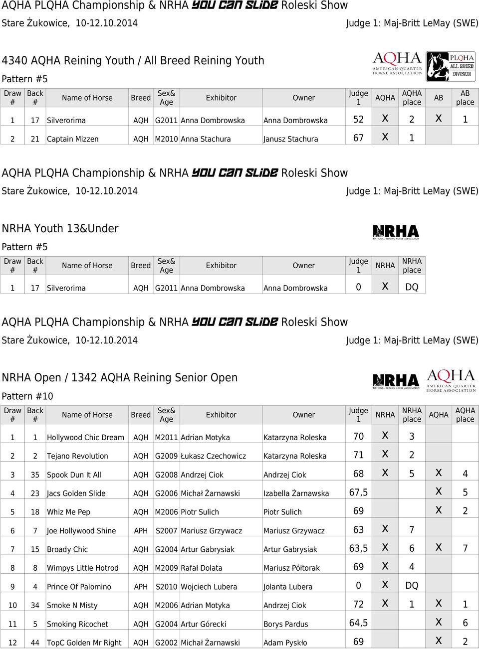 Dombrowska Anna Dombrowska 0 DQ PLQHA Championship & You Can Slide Roleski Show Open / 342 Reining Senior Open Pattern 0 Name of Horse Breed Se& Ehibitor Hollywood Chic Dream AQH M20 Adrian Motyka